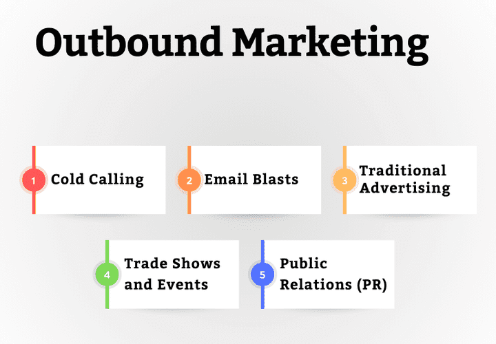 Outbound Marketing