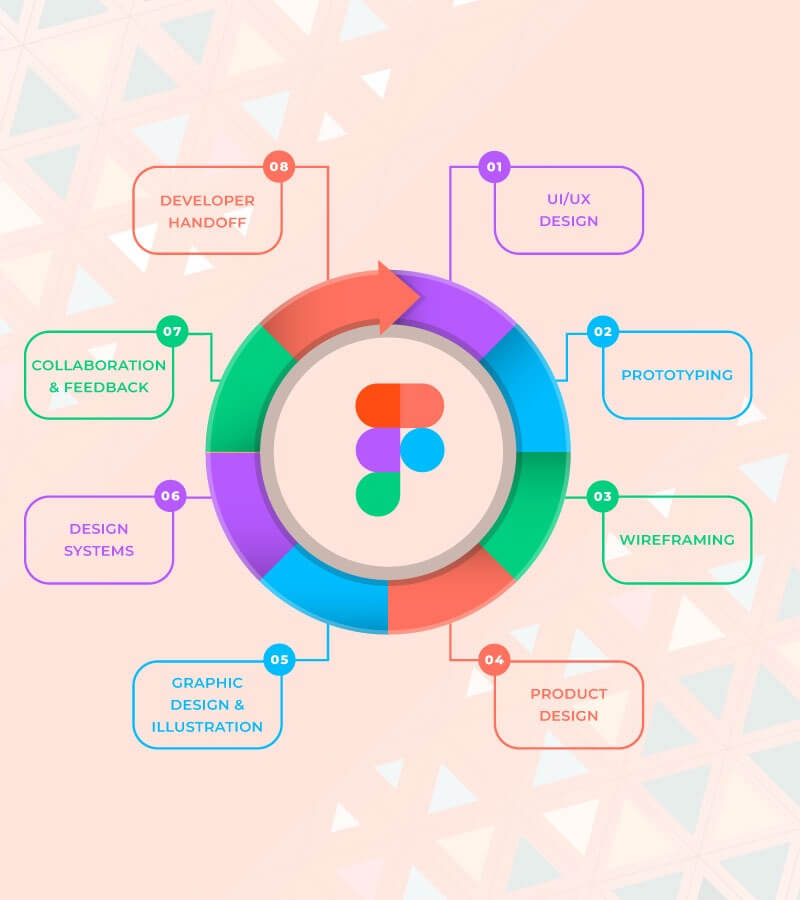 What is Figma Used For?